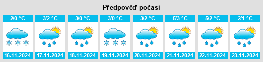 Výhled počasí pro místo Vorovo na Slunečno.cz