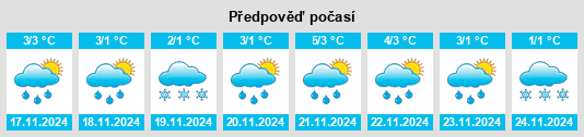 Výhled počasí pro místo Voronovo na Slunečno.cz