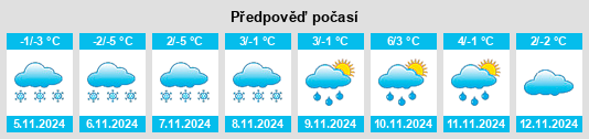 Výhled počasí pro místo Voronezh na Slunečno.cz