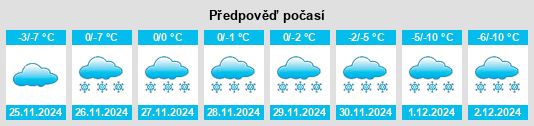 Výhled počasí pro místo Voronety na Slunečno.cz