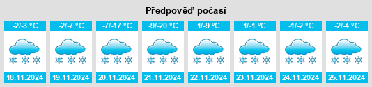 Výhled počasí pro místo Vonda na Slunečno.cz