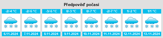 Výhled počasí pro místo Volzhskiy na Slunečno.cz