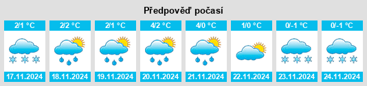 Výhled počasí pro místo Volzhsk na Slunečno.cz