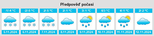 Výhled počasí pro místo Volya na Slunečno.cz