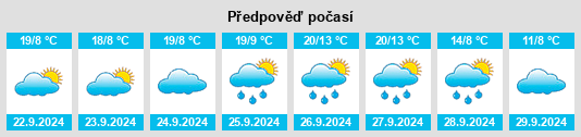 Výhled počasí pro místo Senozhat’ na Slunečno.cz