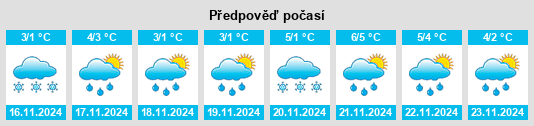 Výhled počasí pro místo Volokolamets na Slunečno.cz