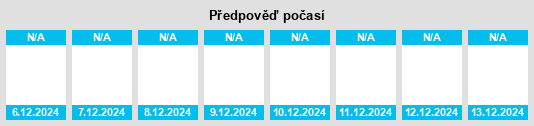 Výhled počasí pro místo Ruo na Slunečno.cz