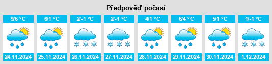 Výhled počasí pro místo Volodinskiy na Slunečno.cz