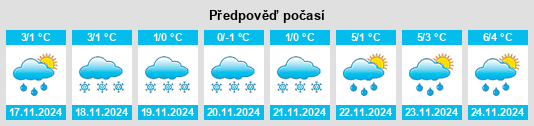 Výhled počasí pro místo Volodino na Slunečno.cz