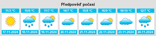 Výhled počasí pro místo Vol’nost’ na Slunečno.cz