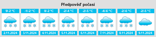 Výhled počasí pro místo Volkovichi na Slunečno.cz