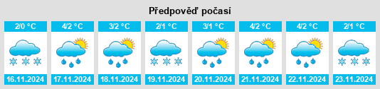 Výhled počasí pro místo Volgorechensk na Slunečno.cz