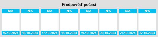 Výhled počasí pro místo Branson na Slunečno.cz