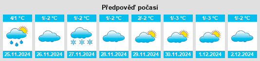 Výhled počasí pro místo Vodstroy na Slunečno.cz