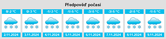 Výhled počasí pro místo Vislyy Bor na Slunečno.cz