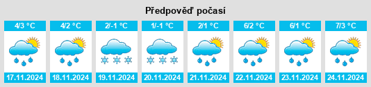 Výhled počasí pro místo Vinogradovo na Slunečno.cz