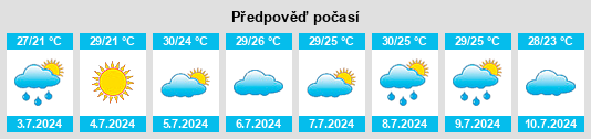 Výhled počasí pro místo Vinogradnyy na Slunečno.cz