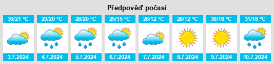 Výhled počasí pro místo Vetluga na Slunečno.cz