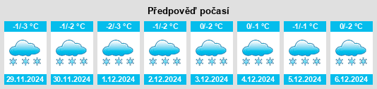 Výhled počasí pro místo Veshkayma na Slunečno.cz