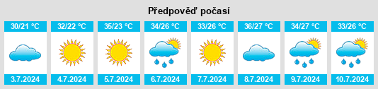 Výhled počasí pro místo Vesëlyy na Slunečno.cz