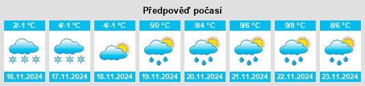 Výhled počasí pro místo Vesëlaya Lopan’ na Slunečno.cz