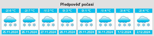 Výhled počasí pro místo Vërtnoye na Slunečno.cz