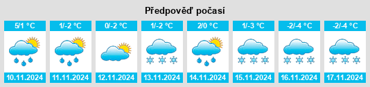 Výhled počasí pro místo Verkhozër’ye na Slunečno.cz