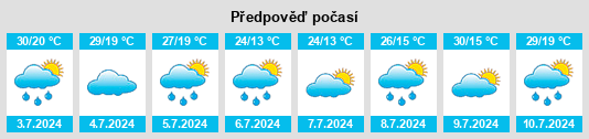 Výhled počasí pro místo Verkhovino na Slunečno.cz