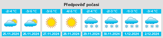 Výhled počasí pro místo Verkhnyaya Tura na Slunečno.cz