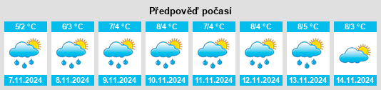 Výhled počasí pro místo Verkhnyaya Tishanka na Slunečno.cz