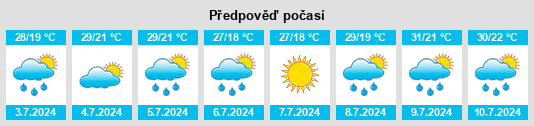 Výhled počasí pro místo Verkhnyaya Khava na Slunečno.cz