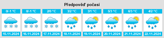 Výhled počasí pro místo Verkhniy Lomov na Slunečno.cz