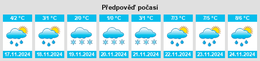 Výhled počasí pro místo Verkhniye Gorki na Slunečno.cz