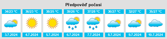 Výhled počasí pro místo Verkhniy Baskunchak na Slunečno.cz