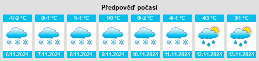 Výhled počasí pro místo Verkhneye Zarech’ye na Slunečno.cz