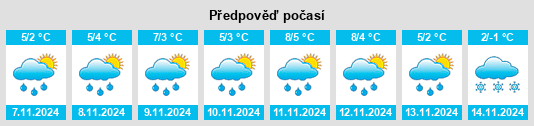 Výhled počasí pro místo Verkhneye Velino na Slunečno.cz