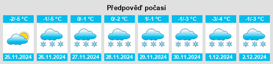 Výhled počasí pro místo Verkhneye Shchekotikhino na Slunečno.cz