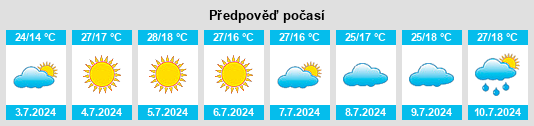 Výhled počasí pro místo Verkhneye Kazanishche na Slunečno.cz
