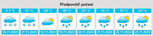 Výhled počasí pro místo Verkhneye Brusovoye na Slunečno.cz