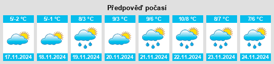 Výhled počasí pro místo Verkhniy Pikhovkin na Slunečno.cz