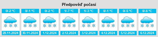 Výhled počasí pro místo Verkhneye Anisimovo na Slunečno.cz