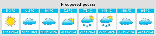 Výhled počasí pro místo Anikin na Slunečno.cz