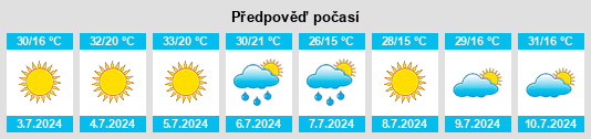 Výhled počasí pro místo Vereshchagino na Slunečno.cz