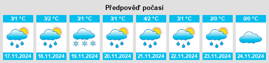 Výhled počasí pro místo Verbino na Slunečno.cz