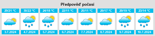 Výhled počasí pro místo Verbilki na Slunečno.cz