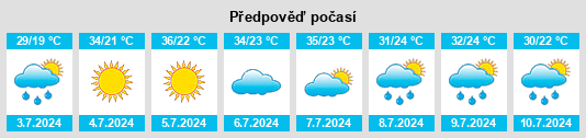 Výhled počasí pro místo Ventsy na Slunečno.cz