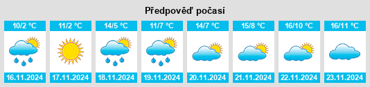 Výhled počasí pro místo Ventsy na Slunečno.cz