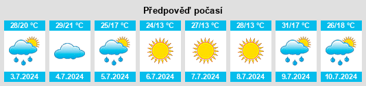 Výhled počasí pro místo Venëv na Slunečno.cz