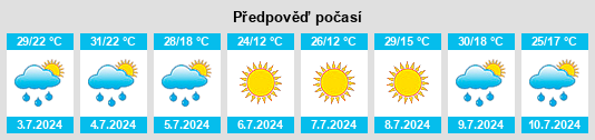 Výhled počasí pro místo Velino na Slunečno.cz