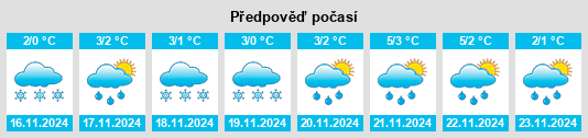 Výhled počasí pro místo Velino na Slunečno.cz